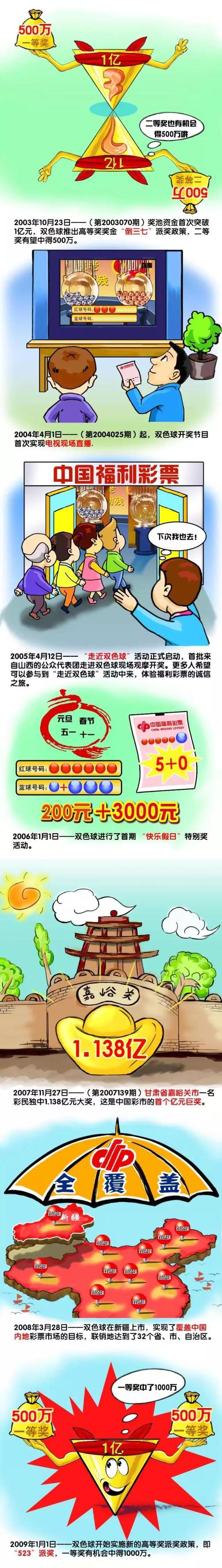 欧祖纳来自波多黎各，剧官方统计，2018年他成为YouTube上视频播放量最多的艺术家